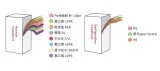 200ml Slim Packaging Material Manufacturer