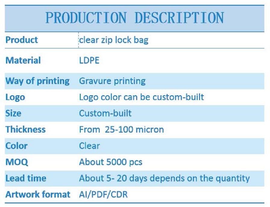 2019 Customized Printed LDPE Plastic Zip-Lock Packing Bag Custom Accept