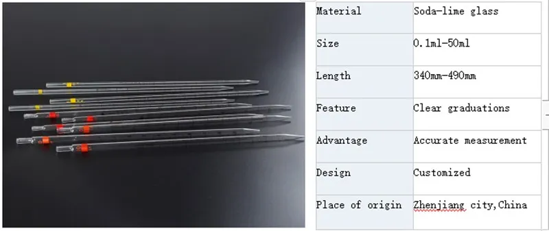 24/400 Glass Dropper Non Spill Screw Cap for Glass Essential Oil Chemical Liquid Bottles