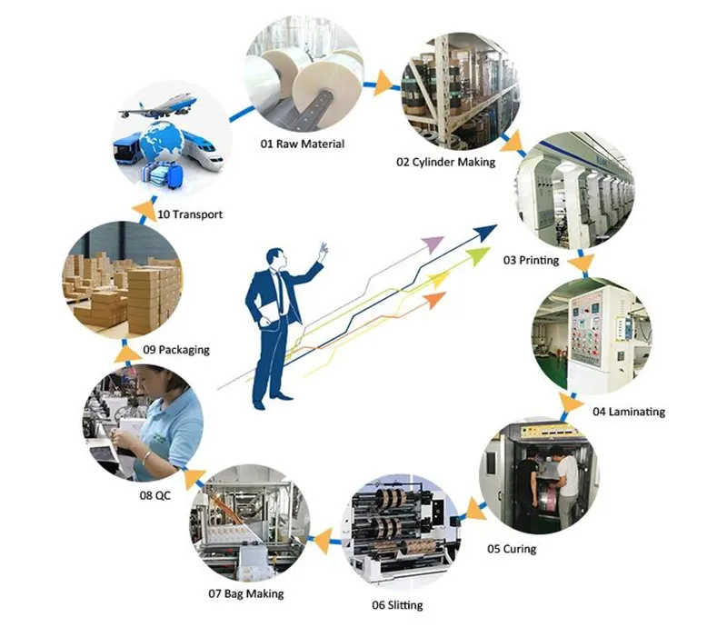 3L 5lbag Spout Pouch /Oil Wine Bag /Bib Bag with Valve Spout Pouch with Handle Plastic Bag Stand up Pouch