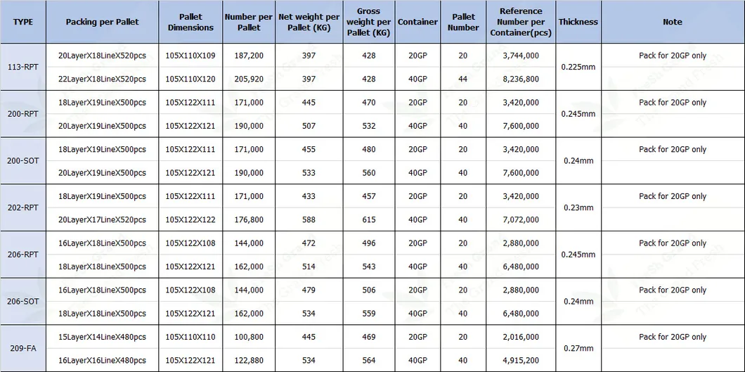 Aluminum Lids Beverage End 200-Rpt-Std