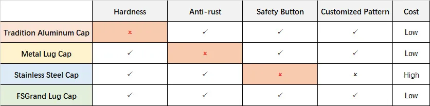 Aluminum Lids Beverage End 200-Rpt-Std