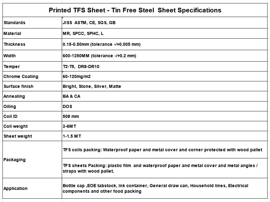 Bottle Cap Steel Sheet Printed TFS Tinplate Sheet for Food Can