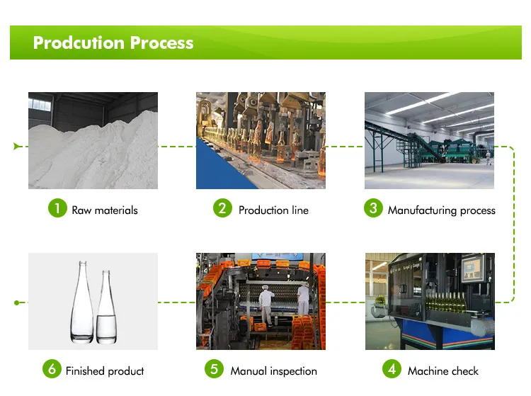 Customizable 16 Oz High Borosilicate Glass Water Bottle Transparent Round Glass Beverage Bottle with BPA Free Cap