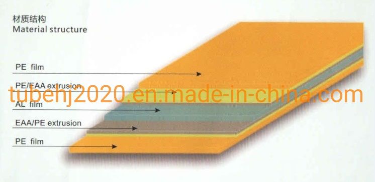 D32mm Pbl Lubricant Tubes Vendor Packaging Suppliers From China