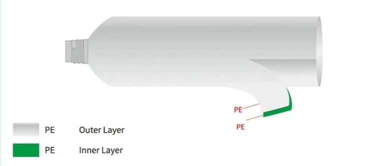 D32mm Pbl Lubricant Tubes Vendor Packaging Suppliers From China