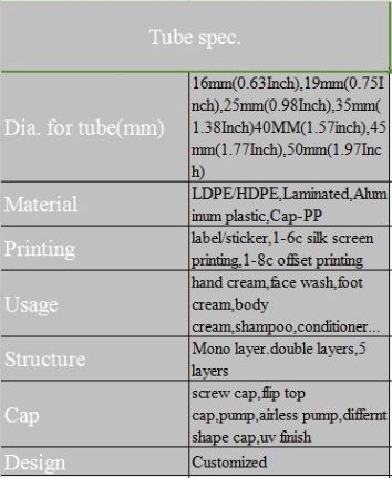 D32mm Pbl Lubricant Tubes Vendor Packaging Suppliers From China
