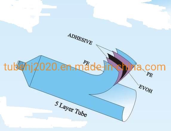 D32mm Pbl Lubricant Tubes Vendor Packaging Suppliers From China