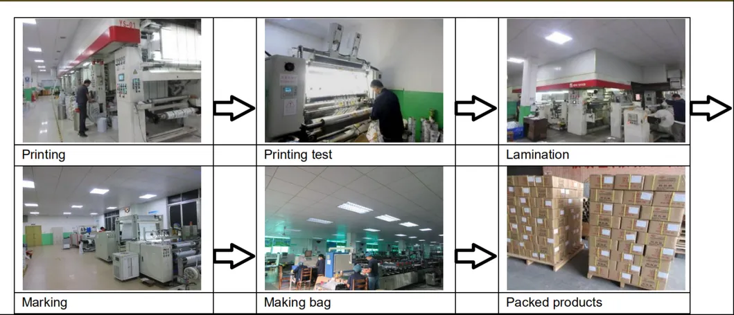 Good Price OEM Logo and Size Composite Bag for Food,