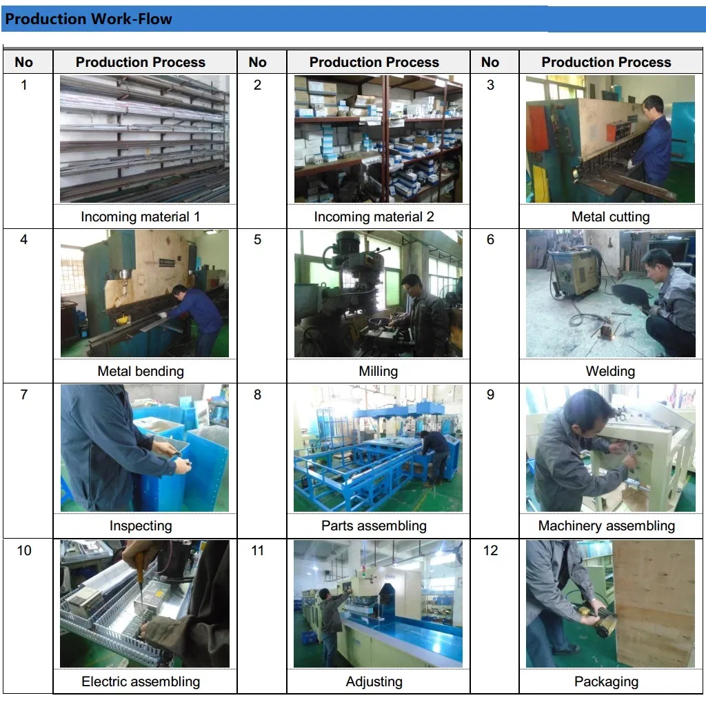 High Frequency PVC Soft Crease Box Welding Machine