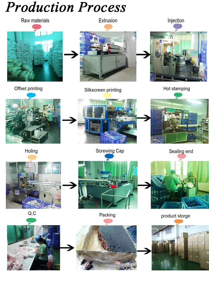 Hot Sale Cosmetic Packaging Tube Bb Cream Tube Plastic Packaging