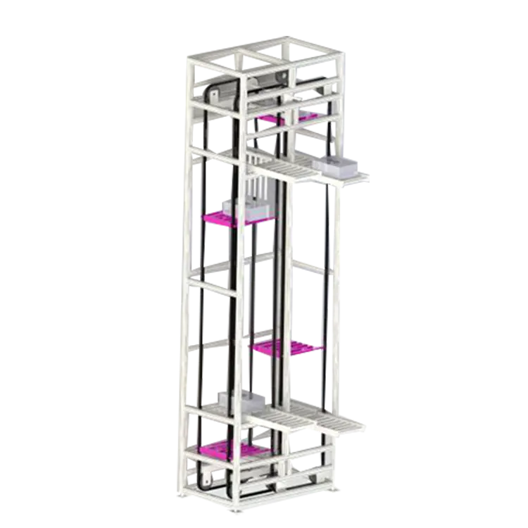 Circulating Conveyors