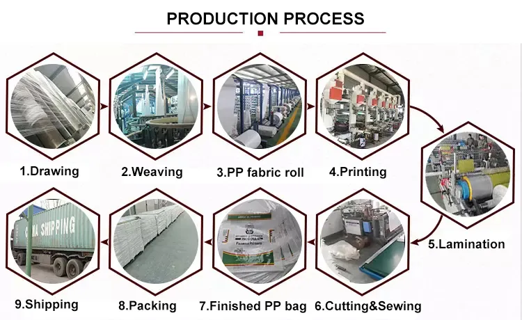 Laminated PP Woven Bags for Packaging 25 Kg 50kg Quantity of Rice