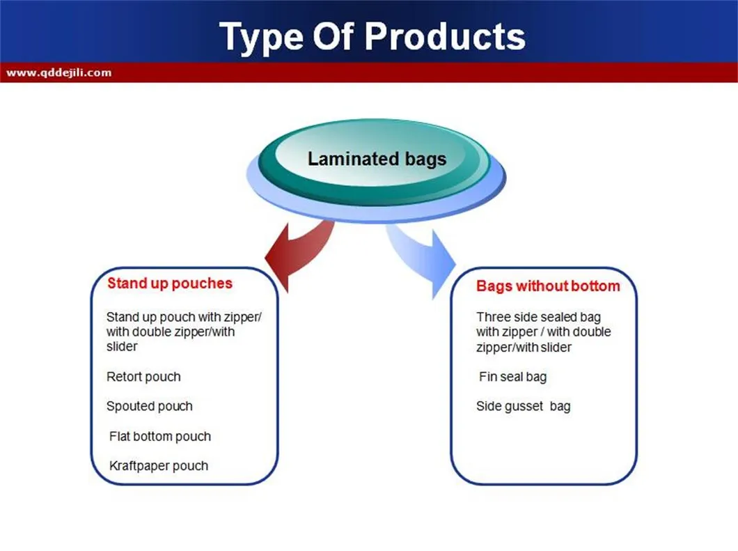 Moisture-Proof Laminating Material Plastic Food Packaging/Aluminum Foil Powder Packaging Bag /Reusable Standup Sealing Bag with Zipper