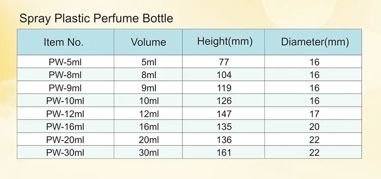 Pink Color 5ml 8ml 9ml 10ml Girl Perfume Recycled Refillable PP Plastic Spray Bottles