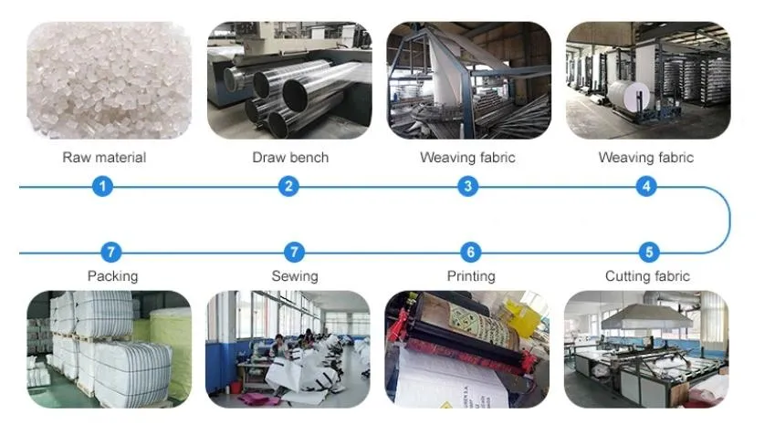 Plastic Bags Paper Bages Woven Bags Paper-Plastic Composite Bags