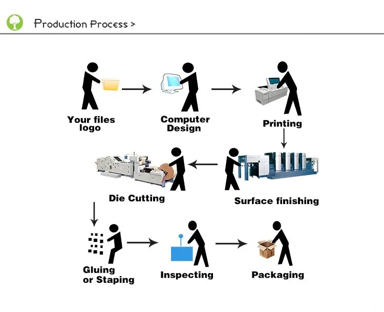 Plastic Pouch Standup Bag for Food Packaging
