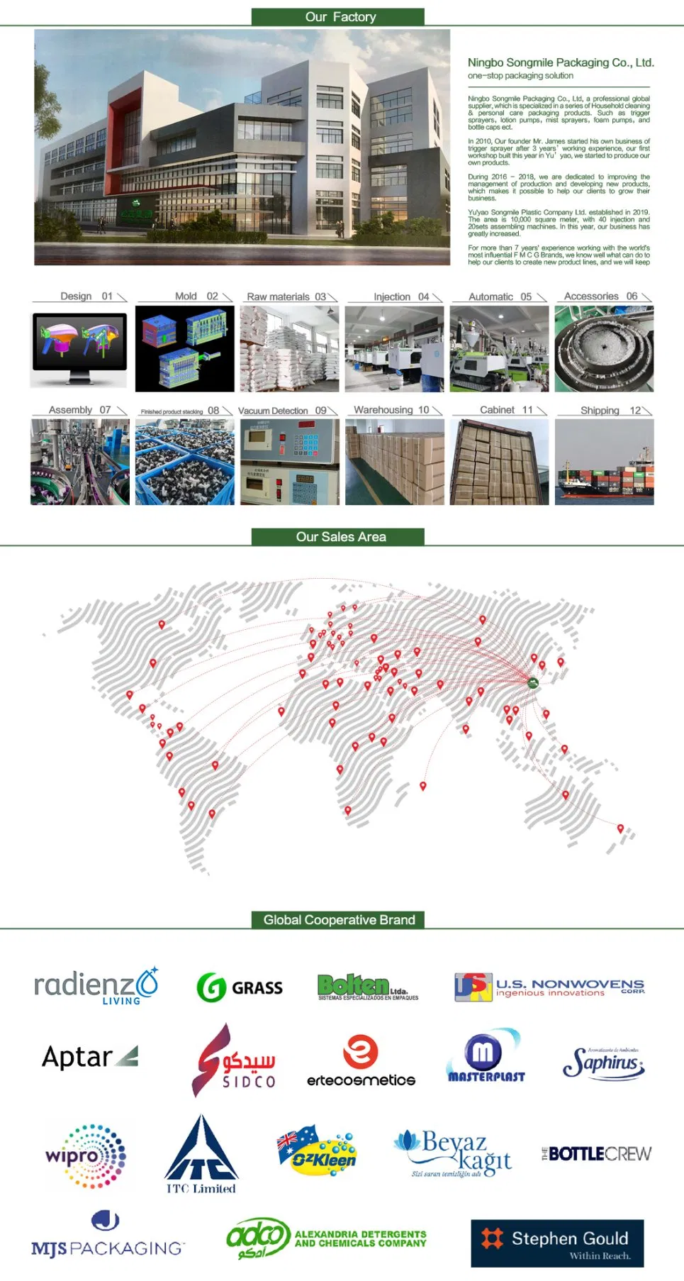 Plastic Round Shape Pet Lotion Bottle Cosmetic Spray Packaging