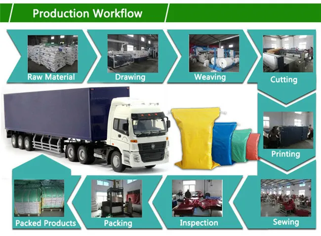 PP Woven Laminated Kraft Paper Valve Bag Manufacturer