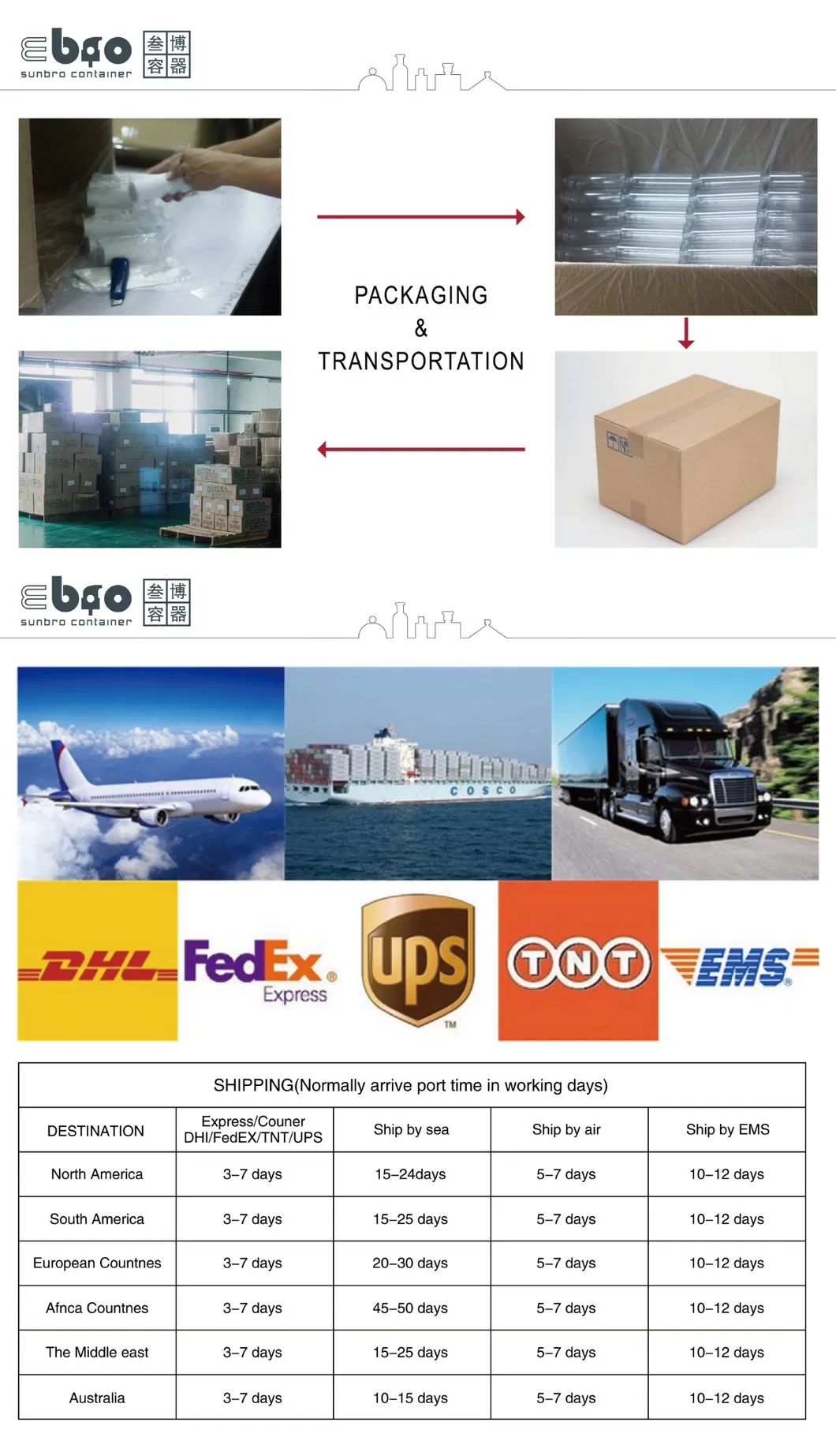 Skincare Products Cosmetic Liquid Toner Packaging Screw Cap Plastic Lid.