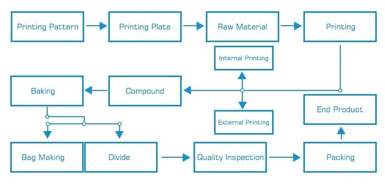 Thermal Laminating Food Grade Pouch Sweet Candy Sugar Snack Standup with Zipper Aluminium Foil Resealable Popcorn Bags Food Packaging Pink Plastic Matte Bag